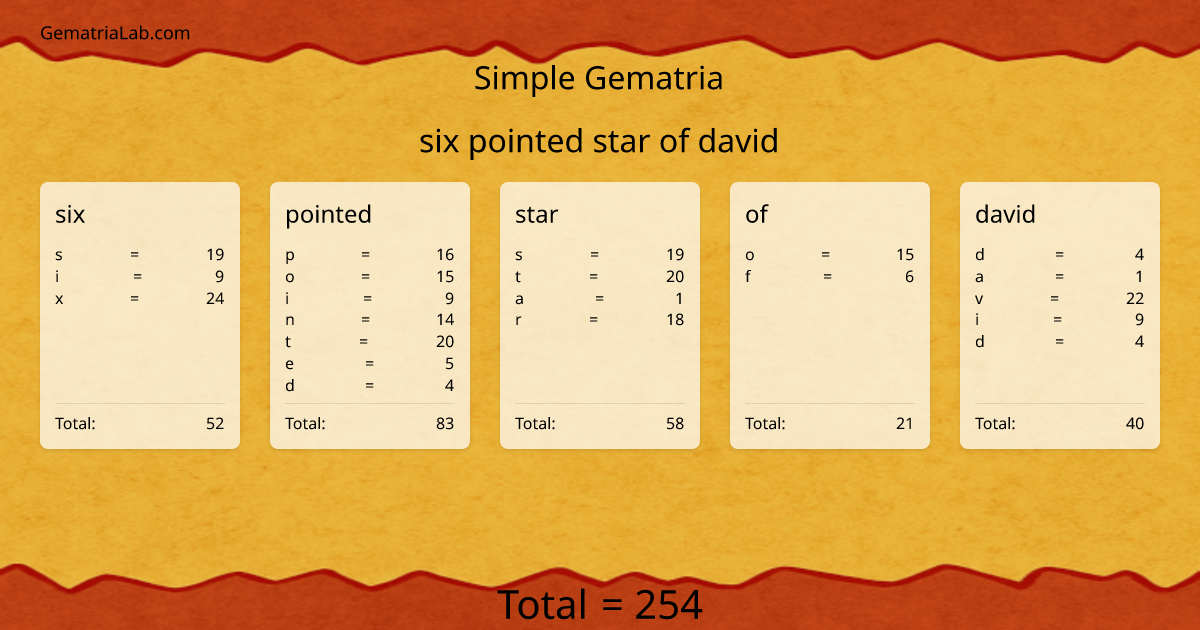 six pointed star of david in simple Gematria